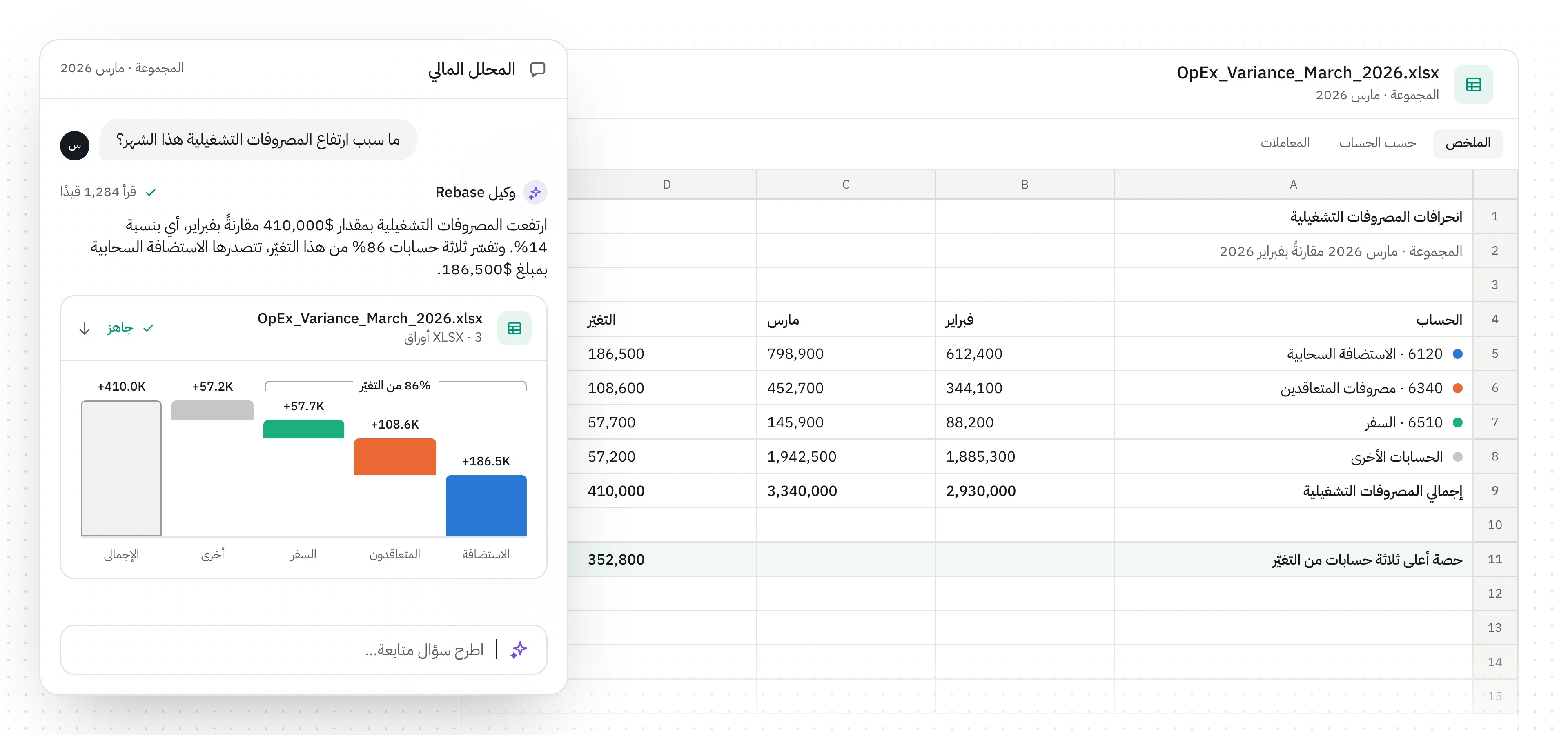 رسم توضيحي للمحلل المالي في Rebase وهو يجيب عن سؤال حول المصروفات التشغيلية: الإجابة في جملة ورسم بياني للتغيّر حسب الحساب، فوق ملف تحليل الفروقات الذي أعدّه.