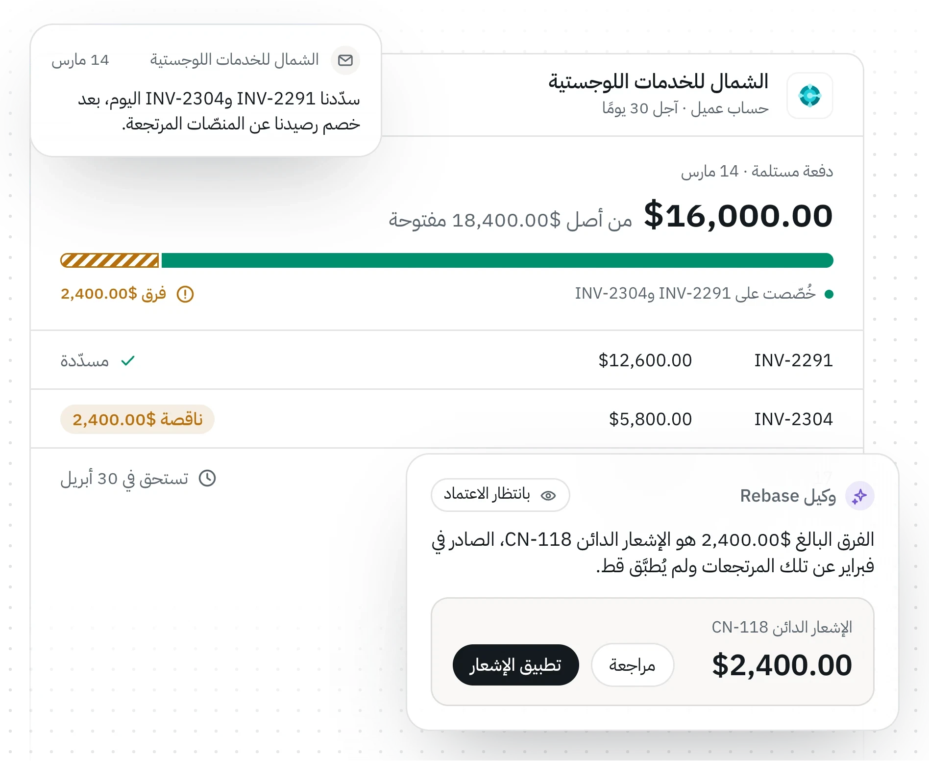 رسم توضيحي لـRebase وهي تخصّص سدادًا ناقصًا من عميل على فواتيره المفتوحة، فتردّ الفرق إلى إشعار دائن لم يُطبَّق، وتقترح تطبيقه للاعتماد.